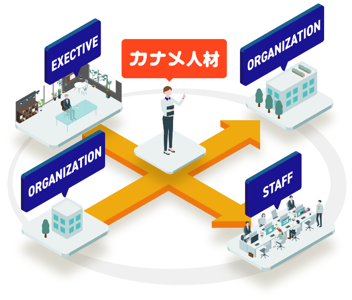カナメ人材のイメージ